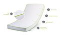 ABZ Panda Babymatras - 60/120/10